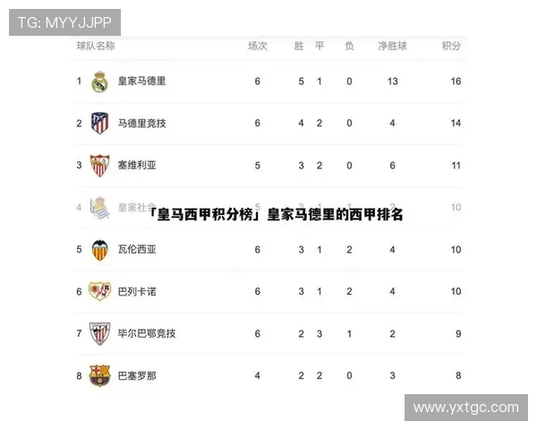 城市赛积分榜更新JDG战队凭借77分稳居第一名