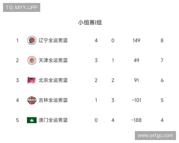 广州乒乓球队在选拔赛中以96分稳居积分榜首位展现强劲实力