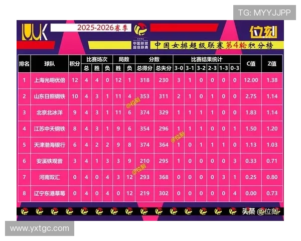 排球比赛经验榜单揭晓北京排球队荣获第六名佳绩